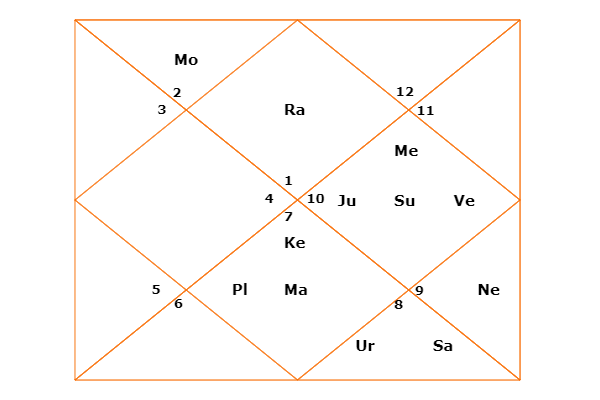 दुखद है सुशांत का यूं चले जाना, कुंडली के किन ग्रहों ने किया आत्म-हत्या को मजबूर